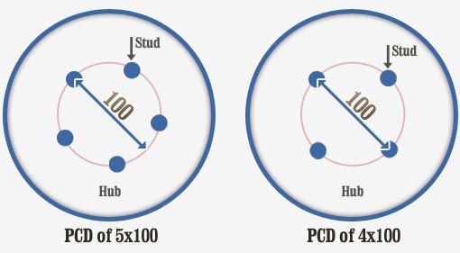 Характеристики диска PCD